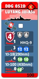 DDG 052D / LUYANG III-Asu